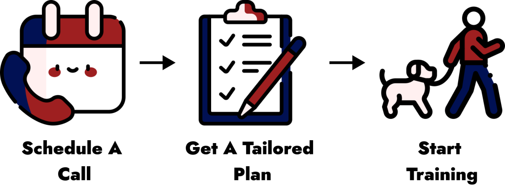 Schedule a call, get a tailored plan, start training